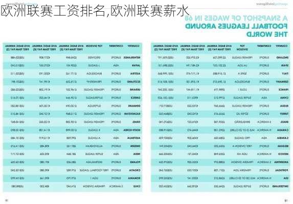 欧洲联赛工资排名,欧洲联赛薪水