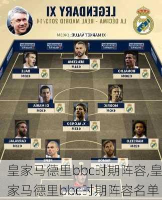 皇家马德里bbc时期阵容,皇家马德里bbc时期阵容名单