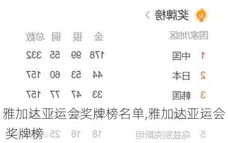 雅加达亚运会奖牌榜名单,雅加达亚运会 奖牌榜