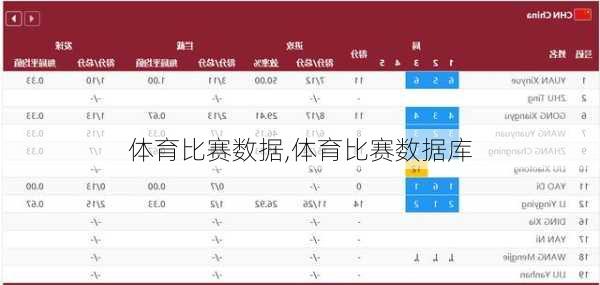 体育比赛数据,体育比赛数据库