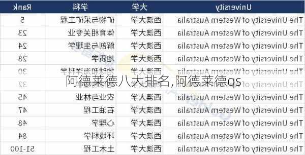 阿德莱德八大排名,阿德莱德qs