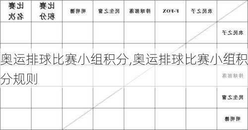 奥运排球比赛小组积分,奥运排球比赛小组积分规则