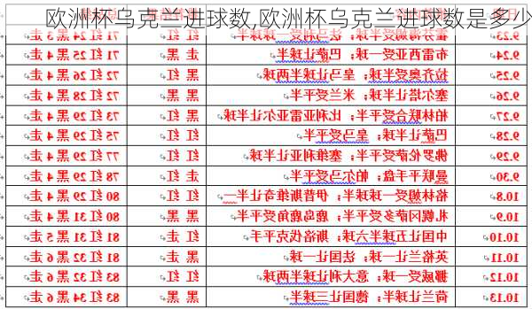 欧洲杯乌克兰进球数,欧洲杯乌克兰进球数是多少
