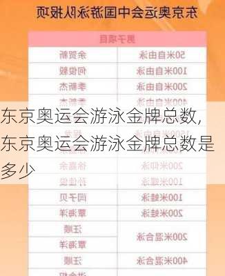 东京奥运会游泳金牌总数,东京奥运会游泳金牌总数是多少