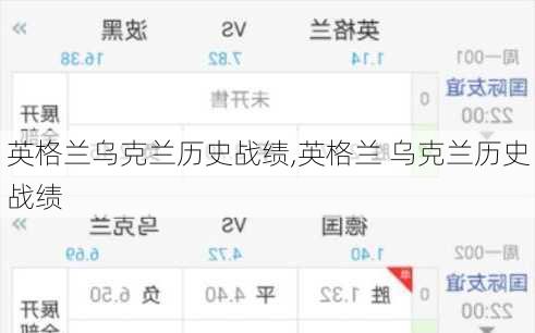 英格兰乌克兰历史战绩,英格兰 乌克兰历史战绩