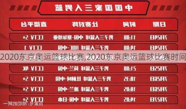 2020东京奥运篮球比赛,2020东京奥运篮球比赛时间