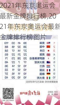 2021年东京奥运会最新金牌排行榜,2021年东京奥运会最新金牌排行榜图片