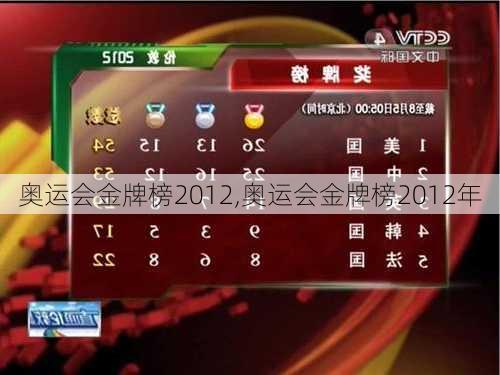 奥运会金牌榜2012,奥运会金牌榜2012年