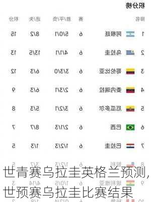 世青赛乌拉圭英格兰预测,世预赛乌拉圭比赛结果