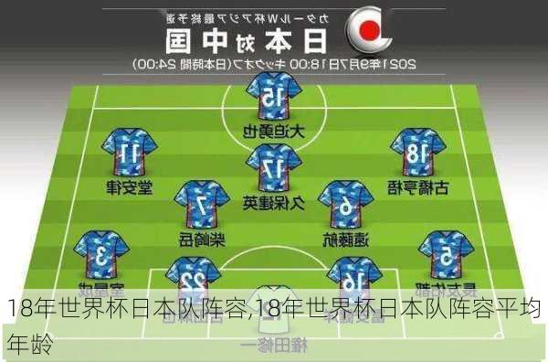 18年世界杯日本队阵容,18年世界杯日本队阵容平均年龄