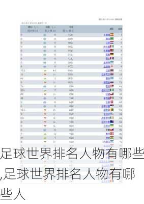 足球世界排名人物有哪些,足球世界排名人物有哪些人