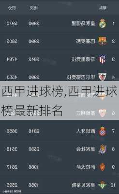 西甲进球榜,西甲进球榜最新排名