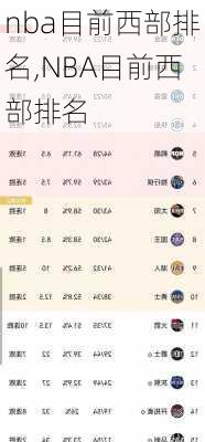 nba目前西部排名,NBA目前西部排名