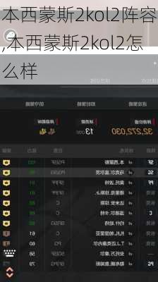 本西蒙斯2kol2阵容,本西蒙斯2kol2怎么样