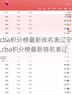cba积分榜最新排名表辽宁,cba积分榜最新排名表辽宁