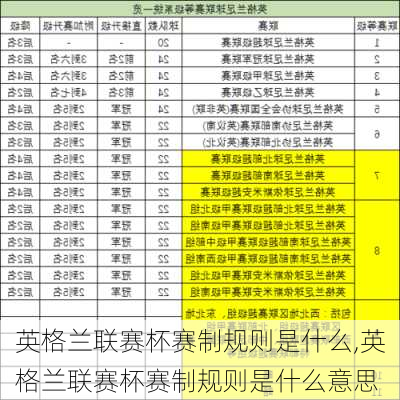 英格兰联赛杯赛制规则是什么,英格兰联赛杯赛制规则是什么意思
