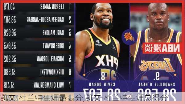 凯文·杜兰特生涯最高分,凯文·杜兰特生涯总得分