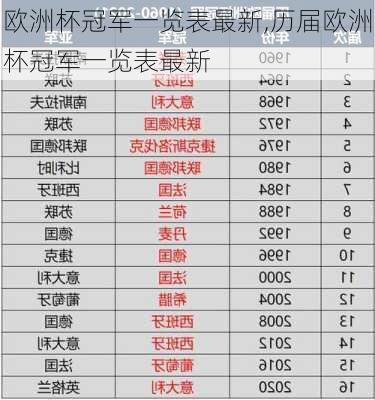 欧洲杯冠军一览表最新,历届欧洲杯冠军一览表最新