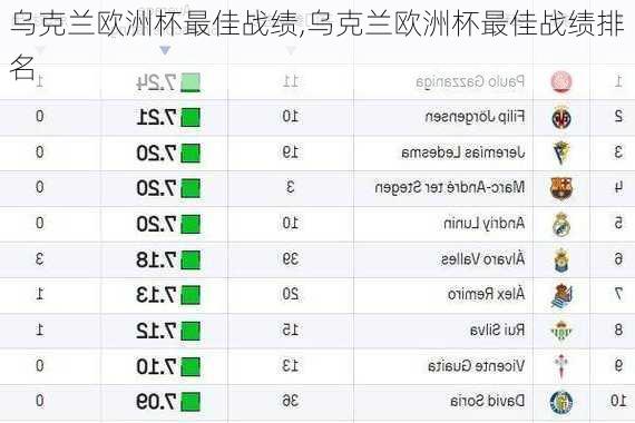 乌克兰欧洲杯最佳战绩,乌克兰欧洲杯最佳战绩排名