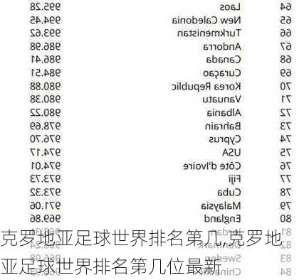 克罗地亚足球世界排名第几,克罗地亚足球世界排名第几位最新