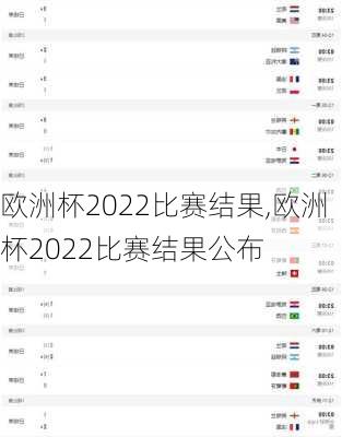 欧洲杯2022比赛结果,欧洲杯2022比赛结果公布