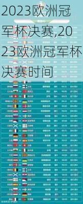 2023欧洲冠军杯决赛,2023欧洲冠军杯决赛时间