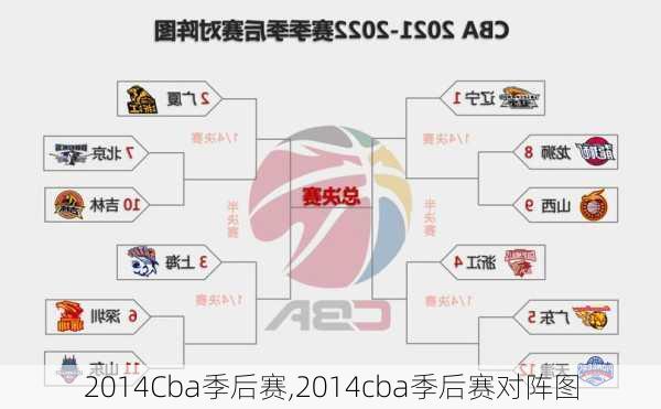 2014Cba季后赛,2014cba季后赛对阵图