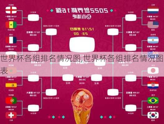 世界杯各组排名情况图,世界杯各组排名情况图表