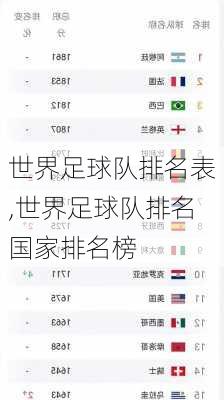 世界足球队排名表,世界足球队排名国家排名榜