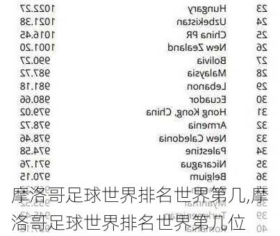 摩洛哥足球世界排名世界第几,摩洛哥足球世界排名世界第几位