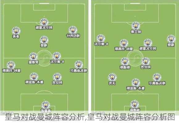 皇马对战曼城阵容分析,皇马对战曼城阵容分析图