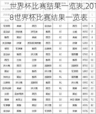 世界杯比赛结果一览表,2018世界杯比赛结果一览表