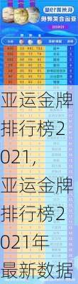 亚运金牌排行榜2021,亚运金牌排行榜2021年最新数据