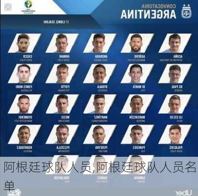 阿根廷球队人员,阿根廷球队人员名单