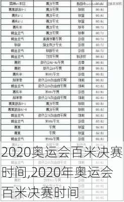 2020奥运会百米决赛时间,2020年奥运会百米决赛时间