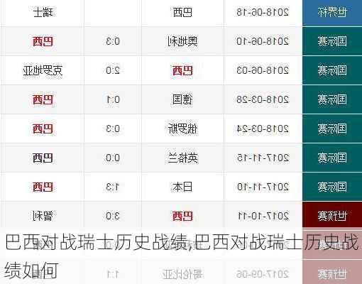 巴西对战瑞士历史战绩,巴西对战瑞士历史战绩如何