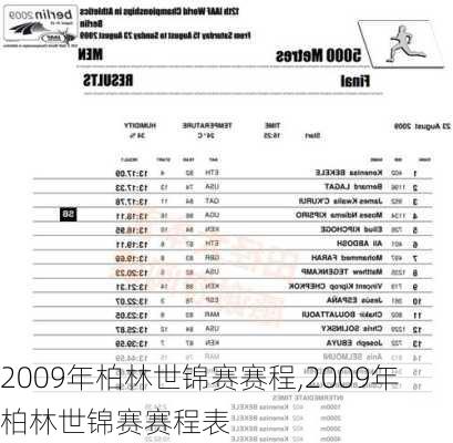 2009年柏林世锦赛赛程,2009年柏林世锦赛赛程表