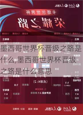 墨西哥世界杯晋级之路是什么,墨西哥世界杯晋级之路是什么意思