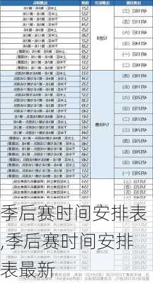季后赛时间安排表,季后赛时间安排表最新