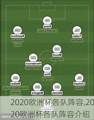 2020欧洲杯各队阵容,2020欧洲杯各队阵容介绍