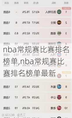 nba常规赛比赛排名榜单,nba常规赛比赛排名榜单最新
