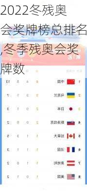 2022冬残奥会奖牌榜总排名,冬季残奥会奖牌数