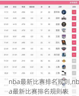 nba最新比赛排名规则,nba最新比赛排名规则表