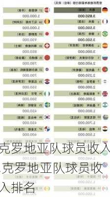 克罗地亚队球员收入,克罗地亚队球员收入排名