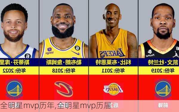 全明星mvp历年,全明星mvp历届