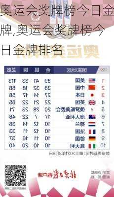 奥运会奖牌榜今日金牌,奥运会奖牌榜今日金牌排名