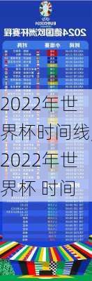 2022年世界杯时间线,2022年世界杯 时间