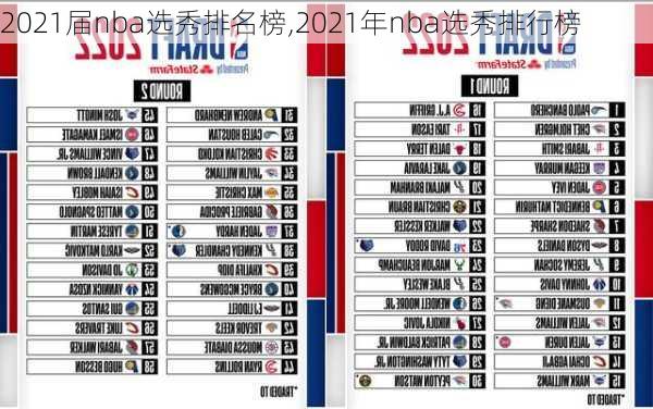 2021届nba选秀排名榜,2021年nba选秀排行榜