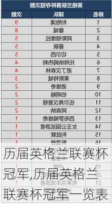 历届英格兰联赛杯冠军,历届英格兰联赛杯冠军一览表