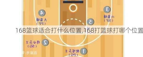 168篮球适合打什么位置,168打篮球打哪个位置